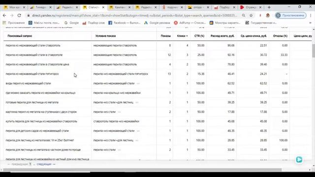 Аудит рекламной кампании Яндекс Директ - перилаограждения из нержавеющей стали