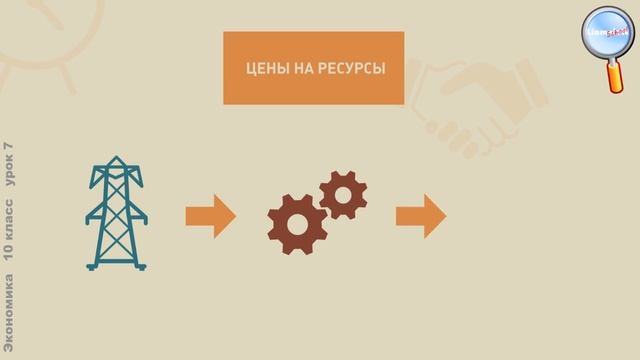 Экономика 10 класс (Урок№7 - Предложение и его факторы.)