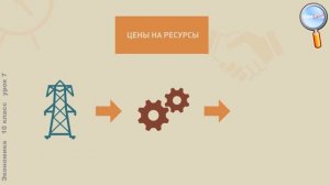 Экономика 10 класс (Урок№7 - Предложение и его факторы.)
