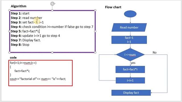 Find algorithm
