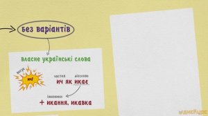 Буква И на початку слів [зміни в правописі]