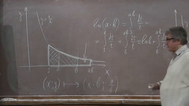 4 Доказательство основного свойства натурального логарифма смотреть онлайн