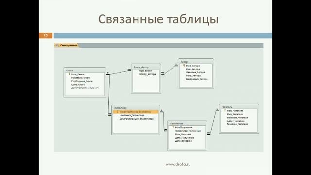 Вебинар. Разработка информационной системы средствами MS Access. Создание форм