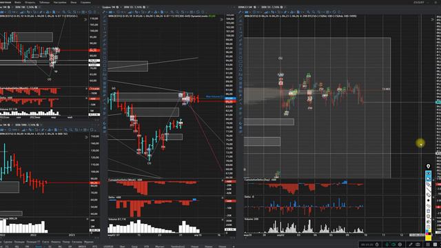 Индексы SP500 и NASDAQ будут возить в боковом, прогноз на нефть, обзор на золото и газ