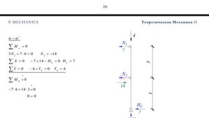 Теоретическая механика 11-13- Определение опорных реакций и осевой силы в ферменном стержне - ПРИМЕ
