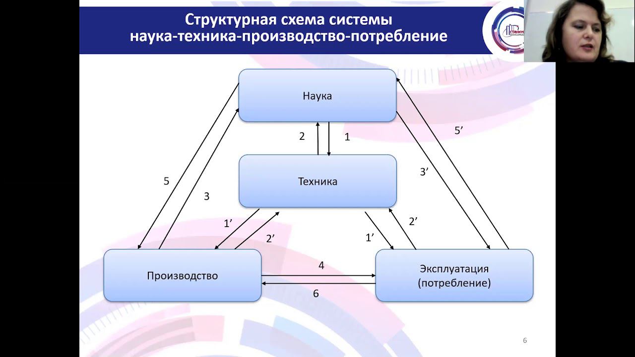 ОУМП Л3-4 смотреть онлайн