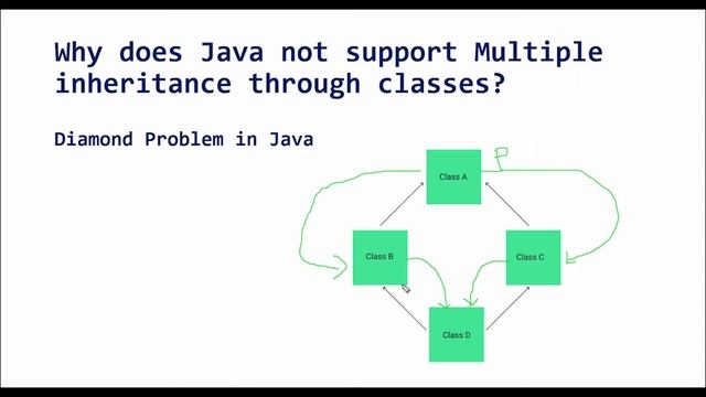 Hierarchical, Multiple and Hybrid Inheritance | Examples | Java Tamil Tutorial for Beginners