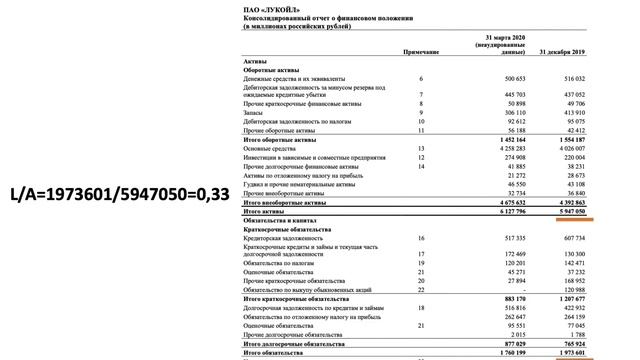 Мультипликатор l/a, долговая нагрузка компании. Debt ratio смотреть онлайн