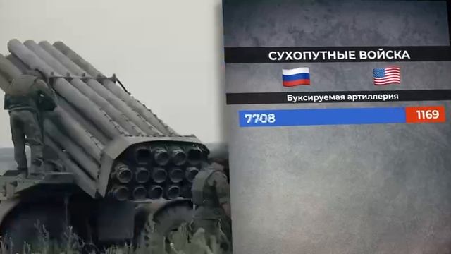 Global Firepower Index: ВС РФ по многим показателям превзошли все страны мира