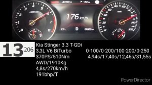 FACELIFTED KIA STINGER 3.3 T-GDi V6 BiTURBO 370PS/510Nm ACCELERATION 0-250KM/H (VERY FAST CAR)