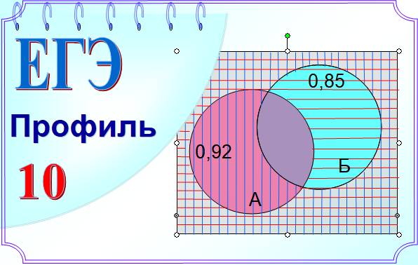 Вероятность совместных событий. Интернет-магазины