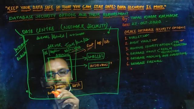 Oracle Database Security Options Requirements смотреть онлайн