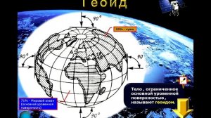Геодезия 2015 Видеолекция №1 Определение положения точек земной поверхности