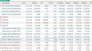 Crónica de cierre de mercados y bolsas del 5 7 2018 por Cárpatos  Serenitymarkets