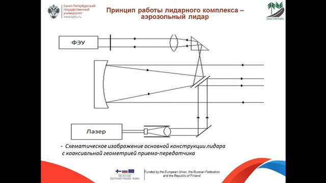 Лидарные системы дляисследованиязагрязнения атмосферы смотреть онлайн