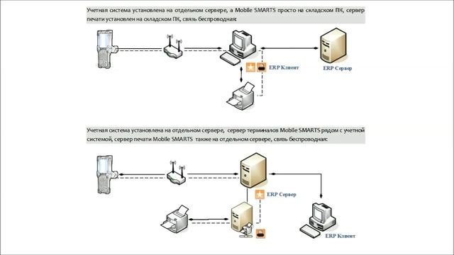 Автоматизация склада  и беспроводные технологии