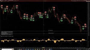 Mister Trader: Stocks, Options, Commodity Spread - Buy Limit su uno Spread tra WY e IRM