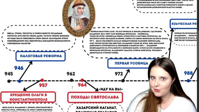 Древность за 40 минут | Success Lab смотреть онлайн