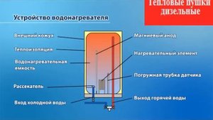 Напольные накопительные водонагреватели