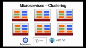 Microservices Full Course - Part-1 | Introduction | Spring Boot