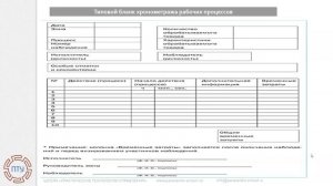 Урок 3 Нормирование_ч1. Нормирование и учёт труда