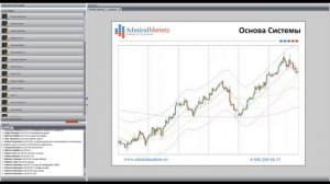 Адмирал Маркетс. Создание основы торговой системы