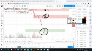 Обзор рынка 03.06.2019 "Десятилетки", SP 500 , НЕФТЬ, РУБЛЬ, traderbar