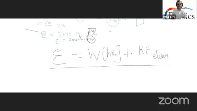Dual Nature of Radiation and Matter Class 12 Physics