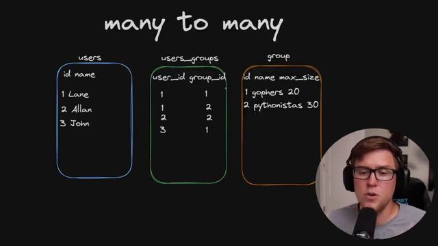 SQL For Web Developers - Complete Database Course Part 2