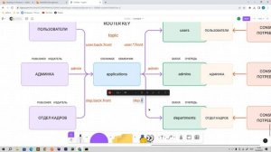 RabbitMQ базовый курс за час. Установка, админ панель. Зачем нужен Rabbit MQ. Брокер сообщений