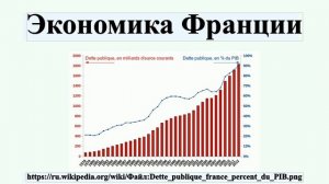 Экономика Франции