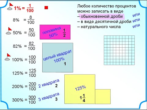 5 класс Проценты  Нахождение процентов от числа