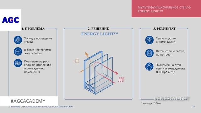КАК ПРОДАВАТЬ ОКНА С МУЛЬТИФУНКЦИОНАЛЬНЫМ СТЕКЛОМ смотреть онлайн