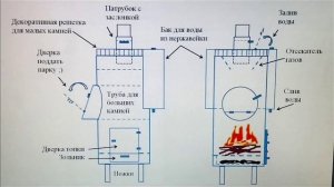 Баня своими руками из полистиролбетонных блоков