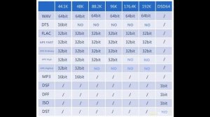 Zishan Z1 DSD: обзор самого необычного плеера | #Обзор