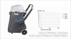 PowerVac Nilfisk VL500 Wet and Dry Vacuum