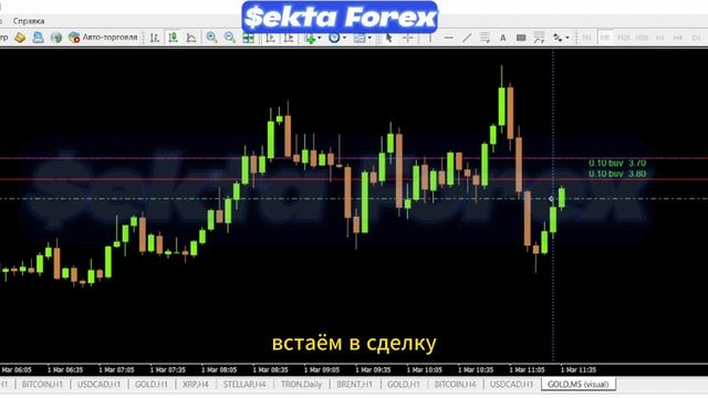 Скальпинг стратегия интрадей  на 5 минутах - без индикаторов!