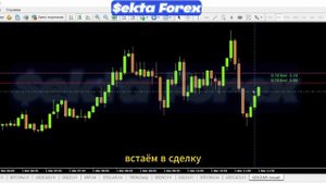 Скальпинг стратегия интрадей на 5 минутах - без индикаторов!