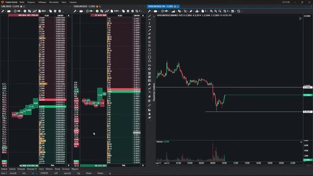Живой Трейдинг На Binance Futures! Скальпинг Криптовалют ! Пробой уровня ! Обучение трейдингу !