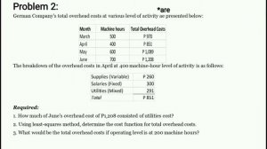 Costs Segregation Techniques (Least-Squares Method & Scattergraph Method)