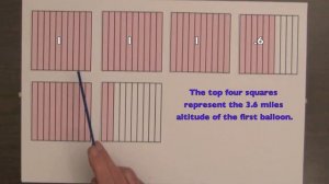 Video 11 Division of Decimals with Decimal Squares