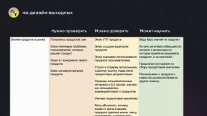 Как мы делали матрицу навыков для дизайнеров. Юлия Кондратьева @ Дизайн-выходные 2022