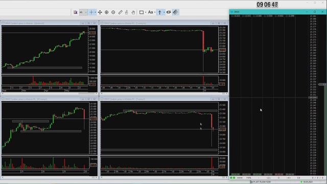Как случайно можно остаться на берегу // Сделка по фьючерсу на Сбер смотреть онлайн