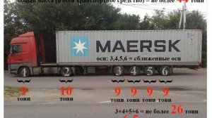 Контейнеровоз 4-и оси сближена. Допустимые нагрузки на оси автотранспортного средства в РФ
