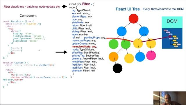 How React manages state and preserves it over the re-renders? смотреть онлайн