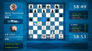 Анализ шахматной партии: GM 2500 - Mario Vasconcelo, 1-0 (по ChessFriends.com)