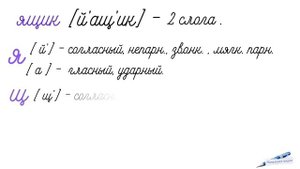 ЗВУКО-БУКВЕННЫЙ РАЗБОР СЛОВА - ЛЕГКО / КАК СДЕЛАТЬ ФОНЕТИЧЕСКИЙ РАЗБОР СЛОВА / ЗВУКИ БУКВЫ