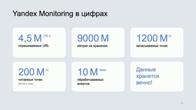 Managed Service For Prometheus на базе Yandex Monitoring