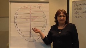 Освобождение наших представившихся родственников Лифты