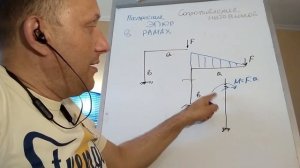 Как построить эпюры изгибающих моментов Г-образная рама с заделкой. Сопротивление материалов.